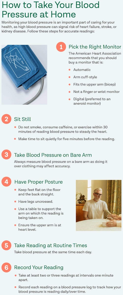 breakdown of proper steps while taking blood pressure