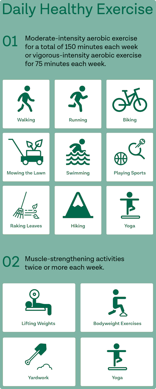 Chart displaying ways to exercise aerobically and strength-based