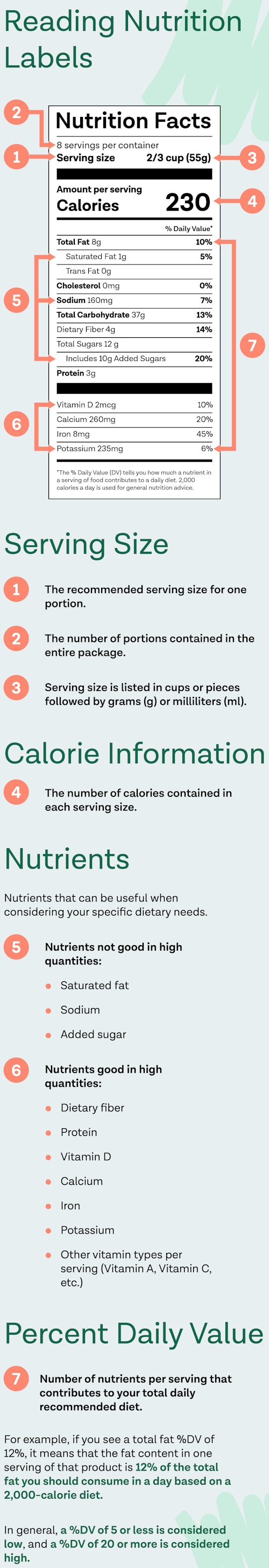 Infographic that breaks down how to read a nutrition label and apply it to your diet.