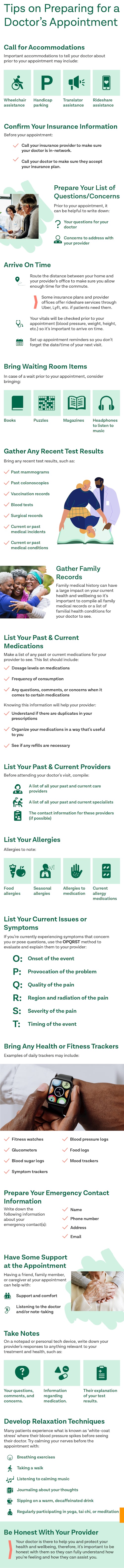 Infographic that breaks down different tips patients need to know before visiting with their doctor.
