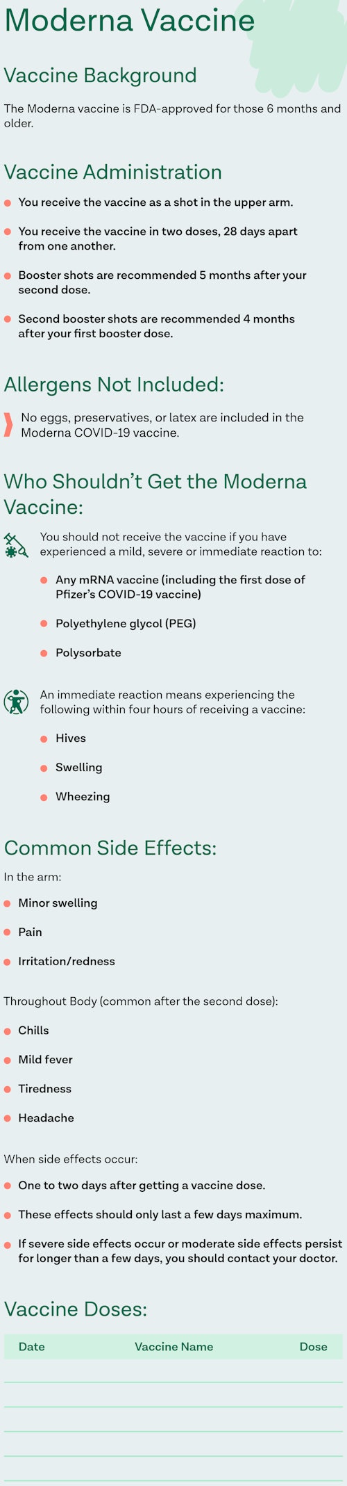 Infographic breaking down must-know information on the Moderna COVID-19 Vaccine.