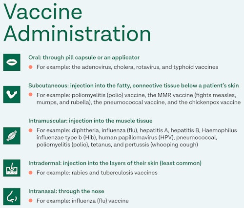 how vaccines are administered and where