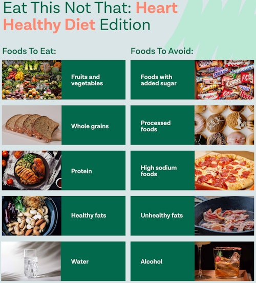 Eat this, not that chart of foods for a heart healthy diet