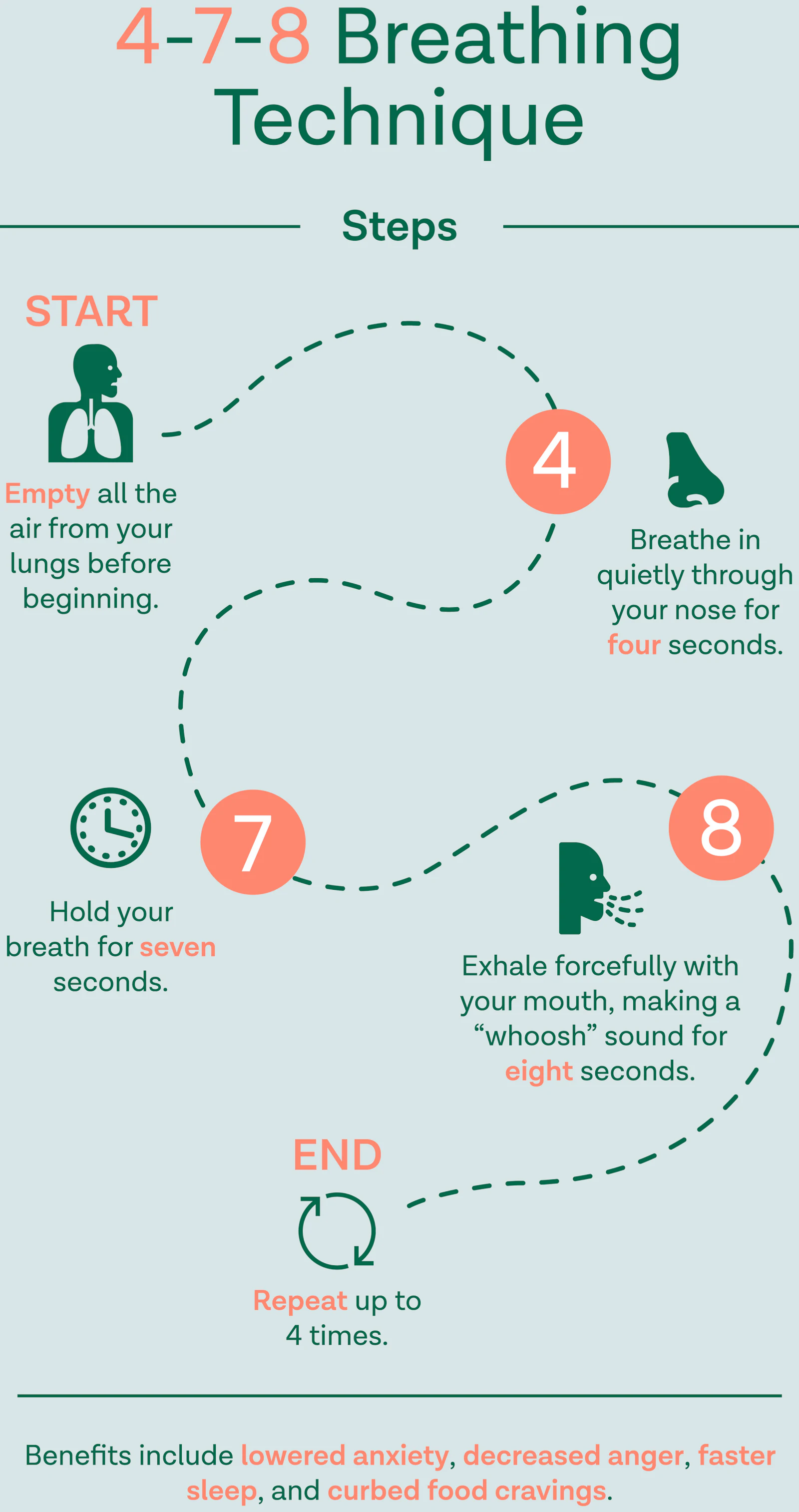 graphic of 4-7-8 anxiety breathing technique
