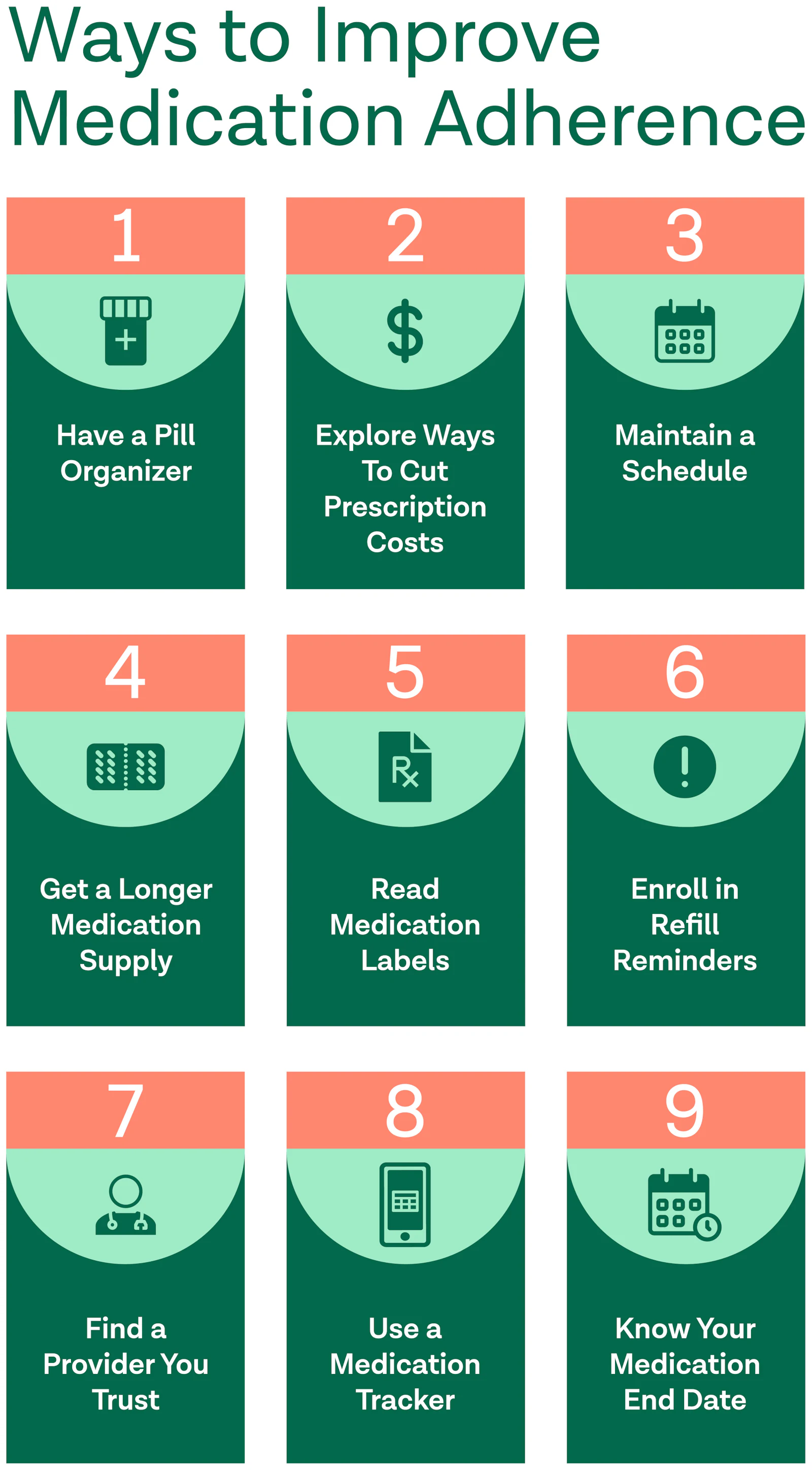 Graphic displaying tips to improve medication adherence