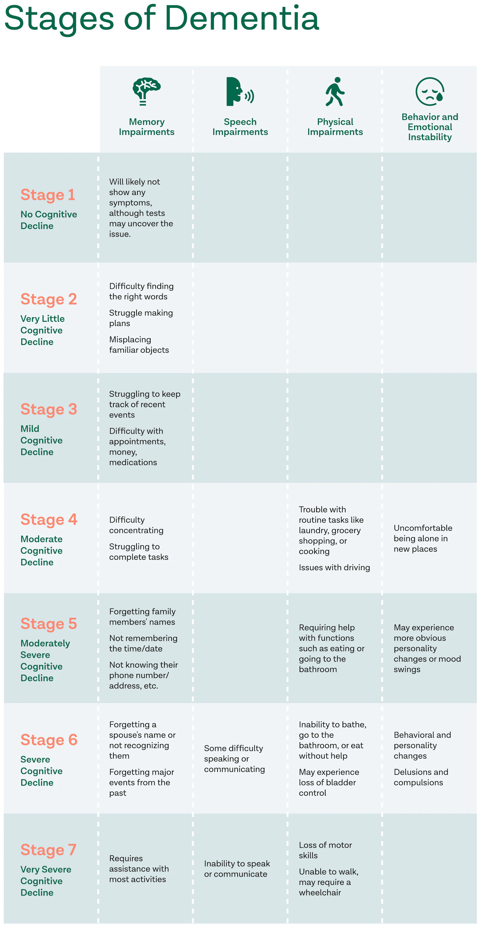 Managing Dementia